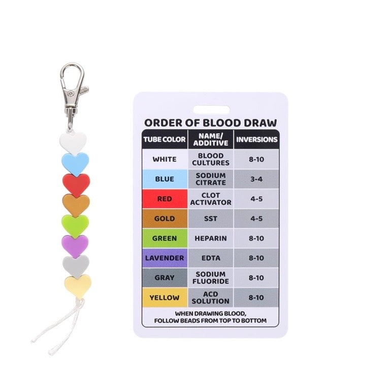 Order of Blood Draw Card